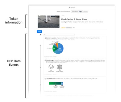 About blockchain DPP Data Events - PicoNext